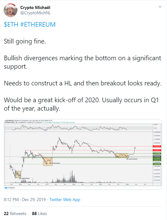 ETH price 2020